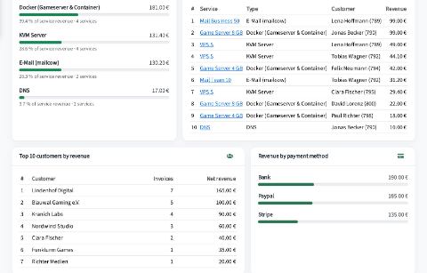 Top customers and payment methods